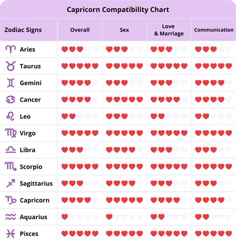 capricorn man and leo woman in bed|Capricorn Man & Leo Woman Compatibility: Perfect。